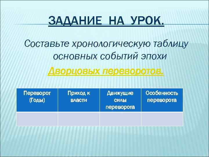 ЗАДАНИЕ НА УРОК. Составьте хронологическую таблицу основных событий эпохи Дворцовых переворотов. Переворот (Годы) Приход