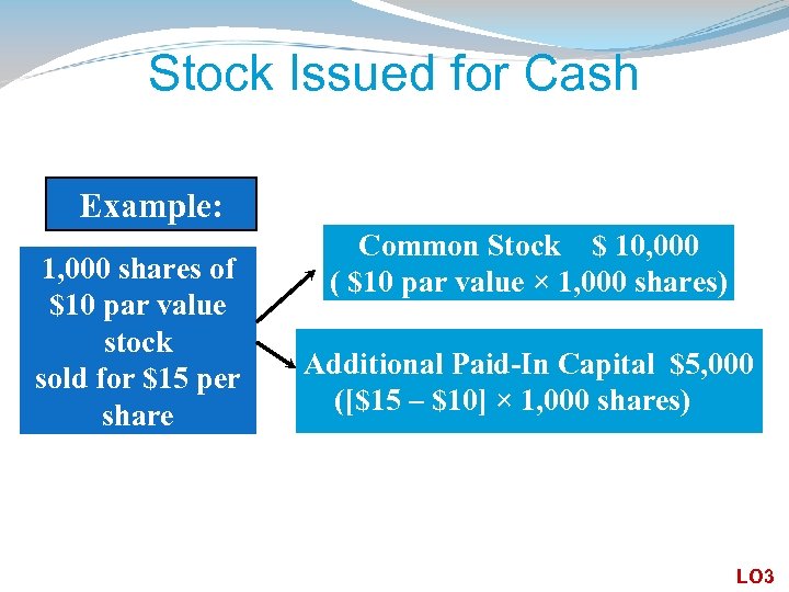 Stock Issued for Cash Example: 1, 000 shares of $10 par value stock sold