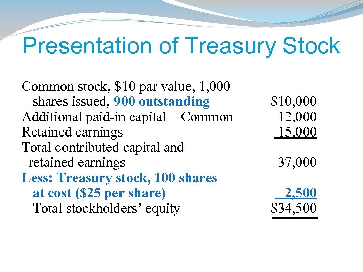 Presentation of Treasury Stock Common stock, $10 par value, 1, 000 shares issued, 900
