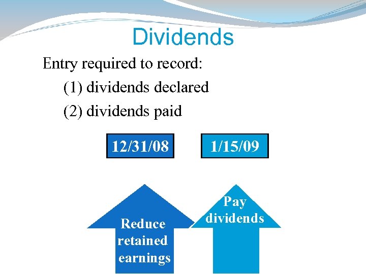 Dividends Entry required to record: (1) dividends declared (2) dividends paid 12/31/08 Reduce retained