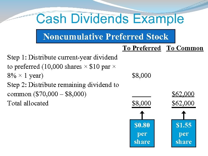 Cash Dividends Example Noncumulative Preferred Stock To Preferred To Common Step 1: Distribute current-year