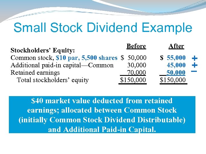 Small Stock Dividend Example Before Stockholders’ Equity: Common stock, $10 par, 5, 500 shares