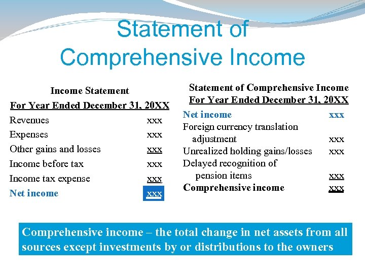 Statement of Comprehensive Income Statement For Year Ended December 31, 20 XX Revenues xxx