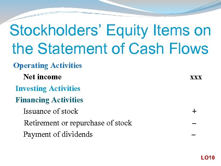 Stockholders’ Equity Items on the Statement of Cash Flows Operating Activities Net income Investing
