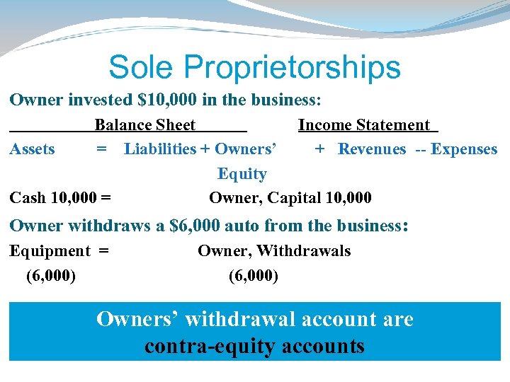 Sole Proprietorships Owner invested $10, 000 in the business: Balance Sheet Income Statement Assets