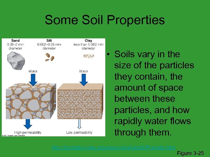 Some Soil Properties • Soils vary in the size of the particles they contain,