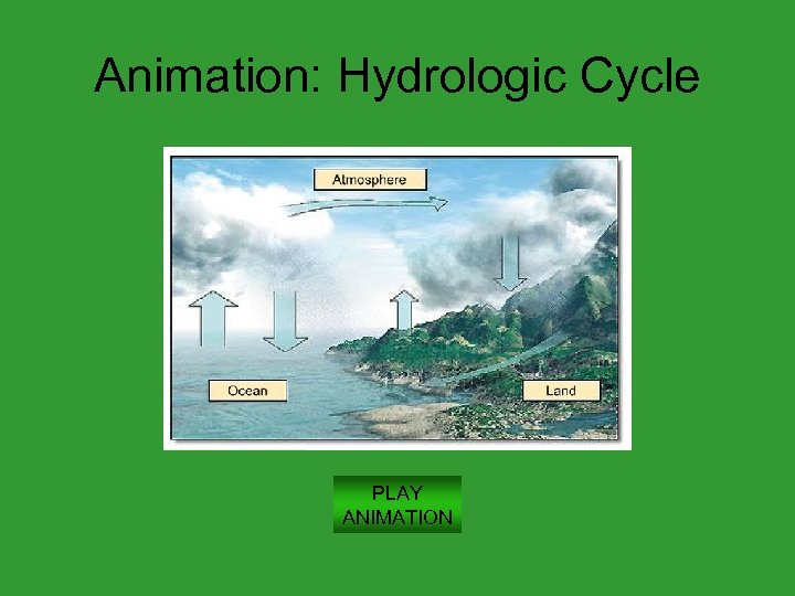 Animation: Hydrologic Cycle PLAY ANIMATION 
