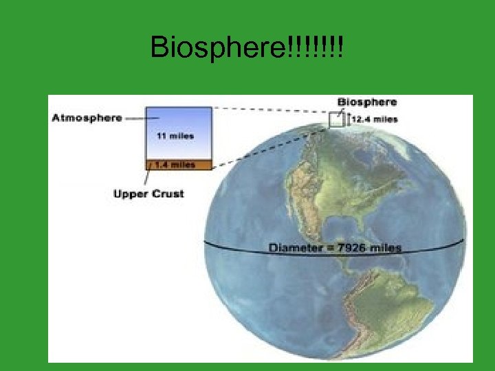 Biosphere!!!!!!! 