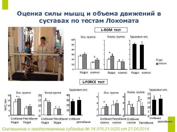 Оценка силы мышц и объема движений в суставах по тестам Локомата L-ROM тест 60˚