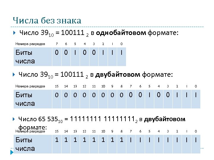 Представьте числа 2 1 1 2. Номер разряда 7 биты числа. Число 1810 100102 в однобайтовом формате биты числа. Номера разрядов 7 6 5 4 3 2 1 0 биты числа 0 0 0. Число в Полубайтовом формате.