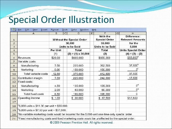 Special Order Illustration © 2009 Pearson Prentice Hall. All rights reserved. 