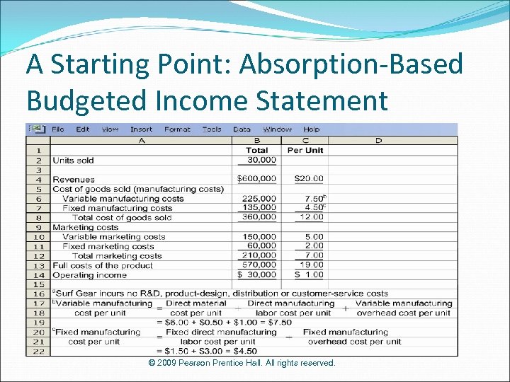 A Starting Point: Absorption-Based Budgeted Income Statement © 2009 Pearson Prentice Hall. All rights