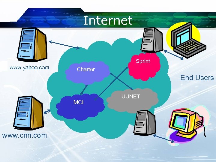 Internet Sprint www. yahoo. com Charter End Users MCI www. cnn. com UUNET 