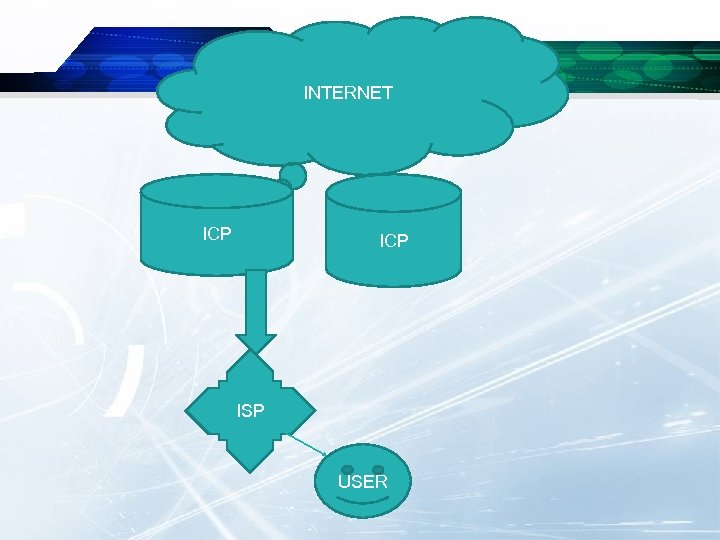 INTERNET ICP ISP USER 
