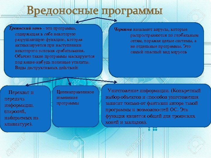 Вредоносные программы Троянский конь - это программа, содержащая в себе некоторую разрушающую функцию, которая