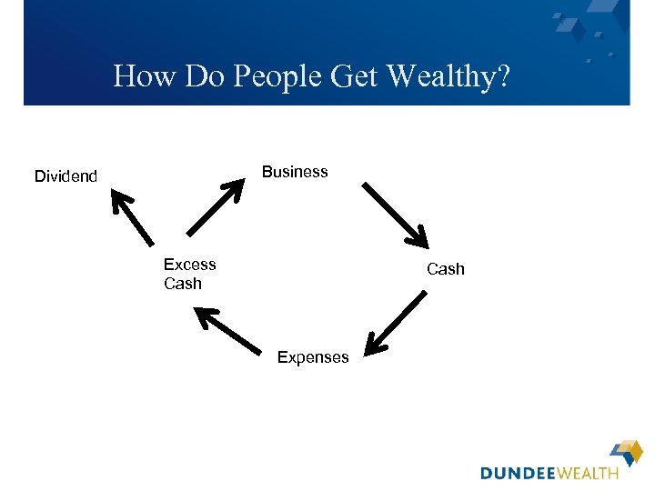 How Do People Get Wealthy? Business Dividend Excess Cash Expenses [Insert applicable Dundee Wealth