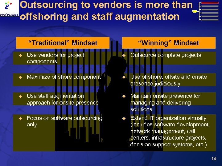 Outsourcing to vendors is more than offshoring and staff augmentation “Traditional” Mindset “Winning” Mindset