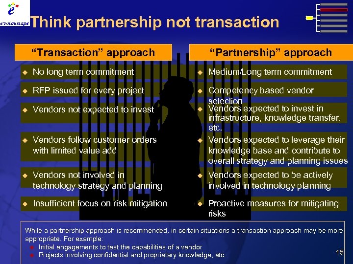 Think partnership not transaction “Transaction” approach “Partnership” approach u No long term commitment u