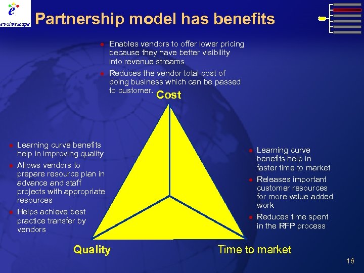 Partnership model has benefits l l Enables vendors to offer lower pricing because they