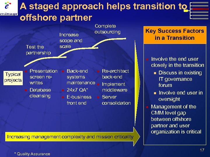A staged approach helps transition to offshore partner Test the partnership Increase scope and