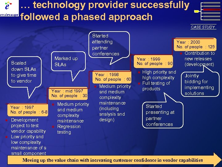 … technology provider successfully followed a phased approach CASE STUDY Marked up SLAs Scaled