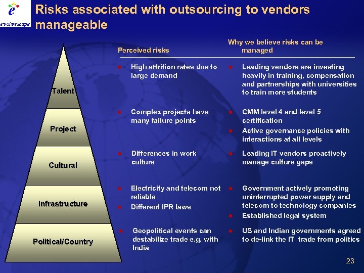 Risks associated with outsourcing to vendors manageable Perceived risks Why we believe risks can