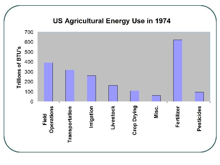A Little Energy Use History 