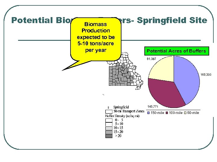 Potential Biomass Buffers- Springfield Site Biomass Production expected to be 5 -10 tons/acre per