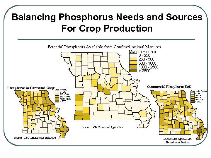 Balancing Phosphorus Needs and Sources For Crop Production Potential Phosphorus Available from Confined Animal