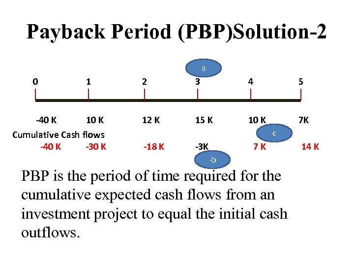 Payback Period (PBP)Solution-2 a 0 1 -40 K 10 K Cumulative Cash flows -40