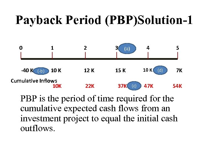 Capital Budgeting Techniques 1 — Fundamentals Of Financial