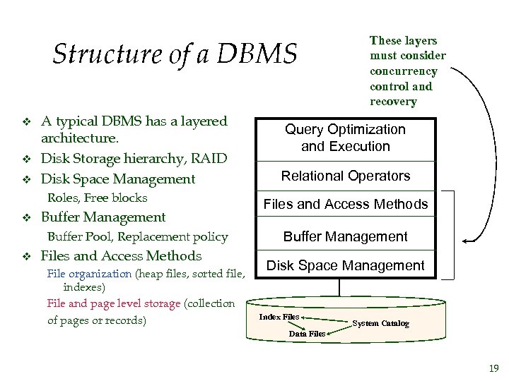 Structure of a DBMS v v v A typical DBMS has a layered architecture.
