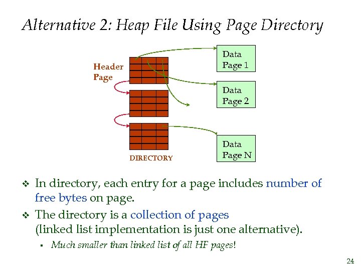 Alternative 2: Heap File Using Page Directory Data Page 1 Header Page Data Page