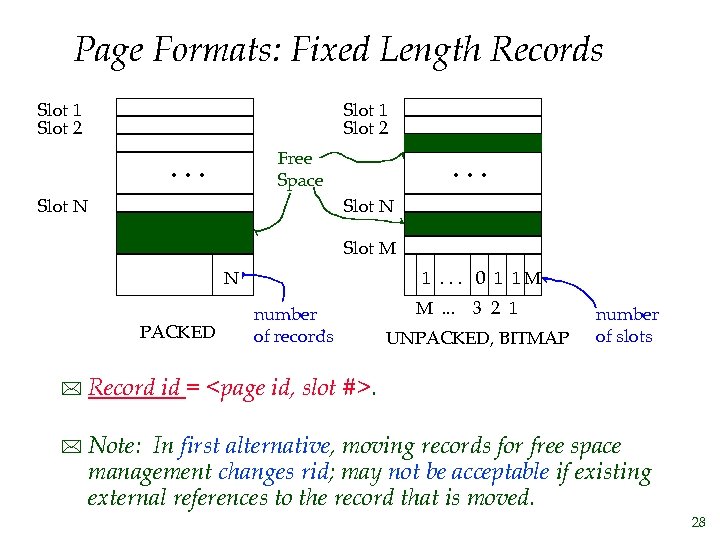 Page Formats: Fixed Length Records Slot 1 Slot 2 Free Space . . .