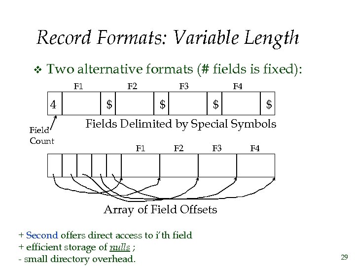 Record Formats: Variable Length v Two alternative formats (# fields is fixed): F 1