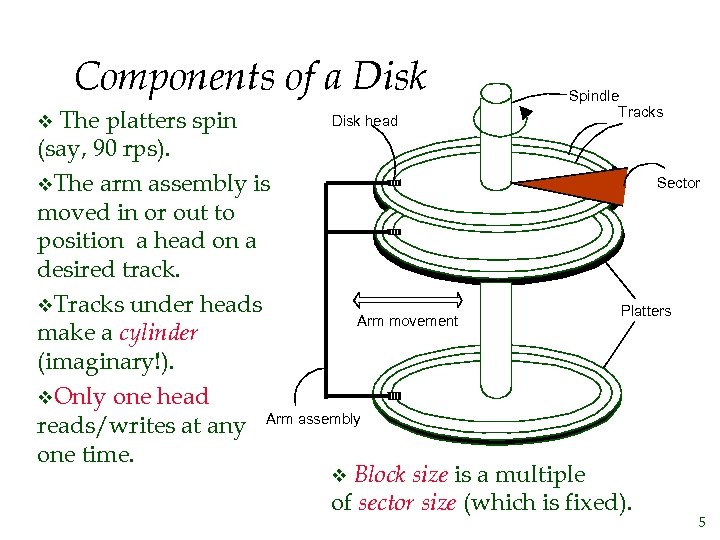 Components of a Disk Spindle Tracks Disk head The platters spin (say, 90 rps).