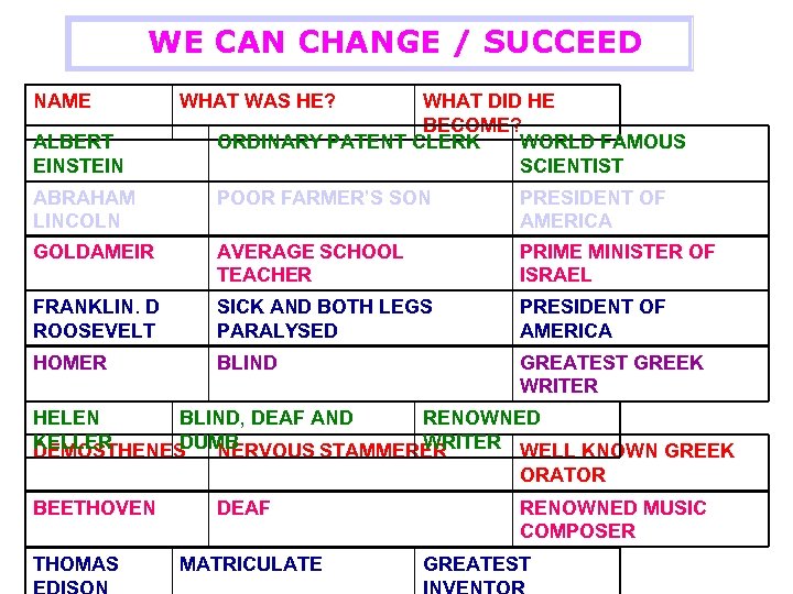 WE CAN CHANGE / SUCCEED NAME ALBERT EINSTEIN WHAT WAS HE? WHAT DID HE