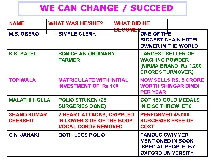 WE CAN CHANGE / SUCCEED NAME WHAT WAS HE/SHE? WHAT DID HE BECOME? M.