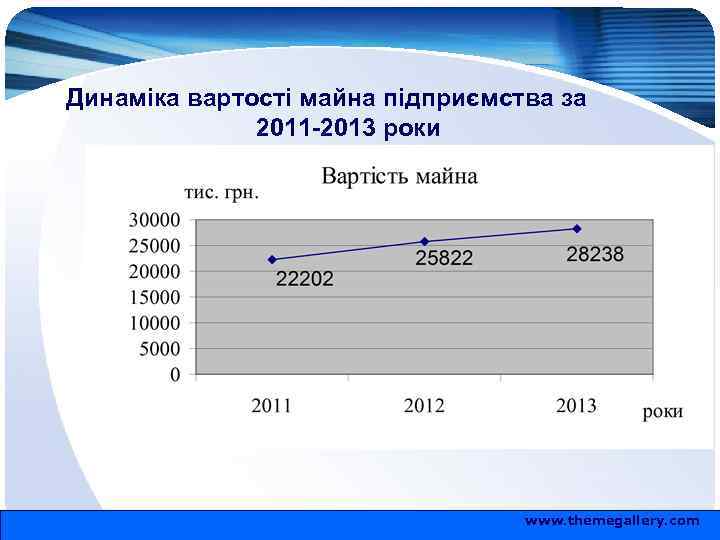Динаміка вартості майна підприємства за 2011 -2013 роки www. themegallery. com 