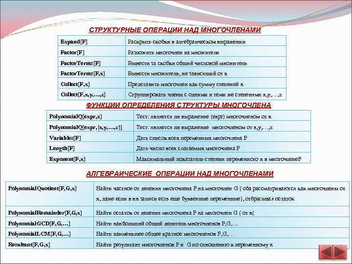 СТРУКТУРНЫЕ ОПЕРАЦИИ НАД МНОГОЧЛЕНАМИ Expand[F] Раскрыть скобки в алгебраическом выражении Factor[F] Разложить многочлен на