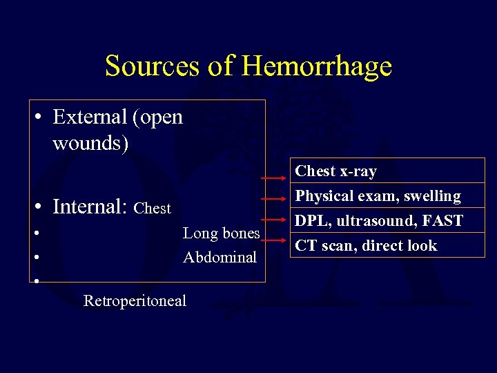 Sources of Hemorrhage • External (open wounds) • Internal: Chest • • • Long