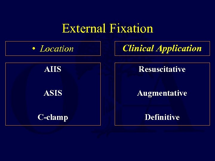 External Fixation • Location Clinical Application AIIS Resuscitative ASIS Augmentative C-clamp Definitive 