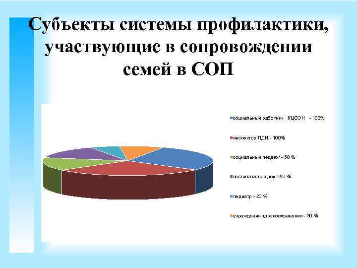 Субъекты профилактики