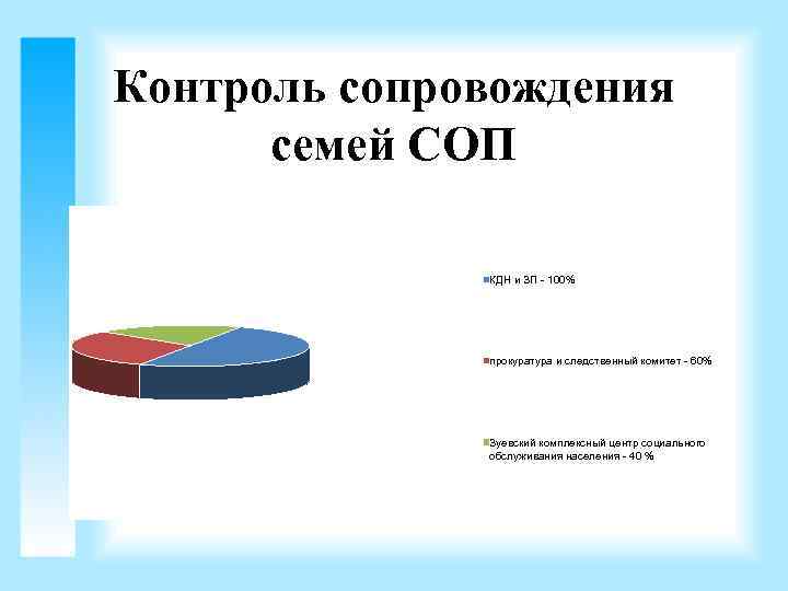 Контроль сопровождения семей СОП КДН и ЗП - 100% прокуратура и следственный комитет -