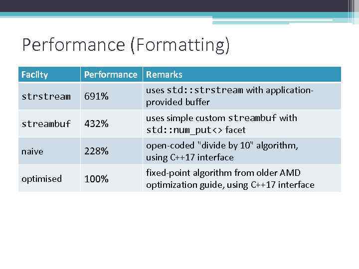 Performance (Formatting) Facilty Performance Remarks strstream 691% uses std: : strstream with applicationprovided buffer