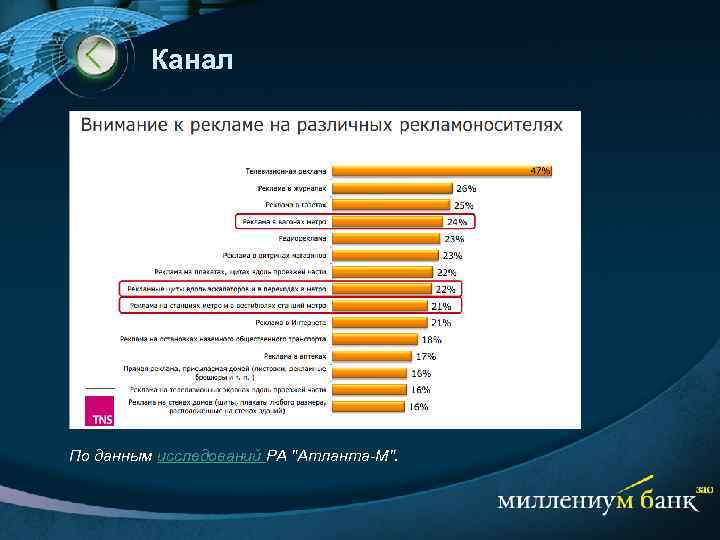 Канал По данным исследований РА "Атланта-М". 