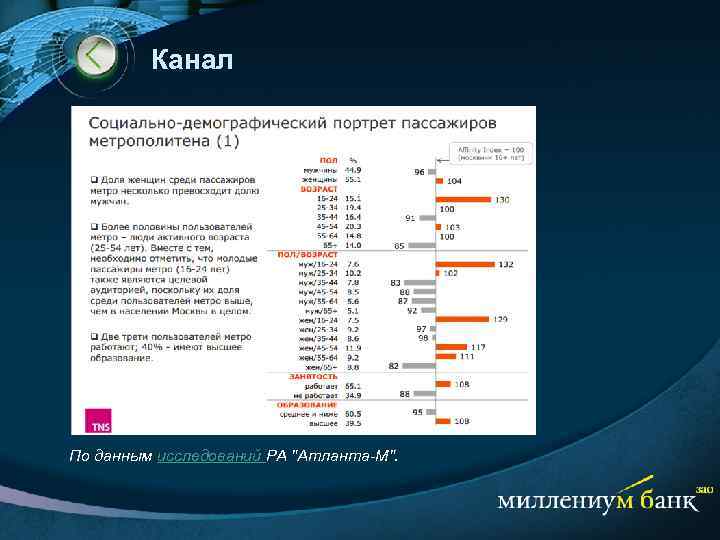 Канал По данным исследований РА "Атланта-М". 