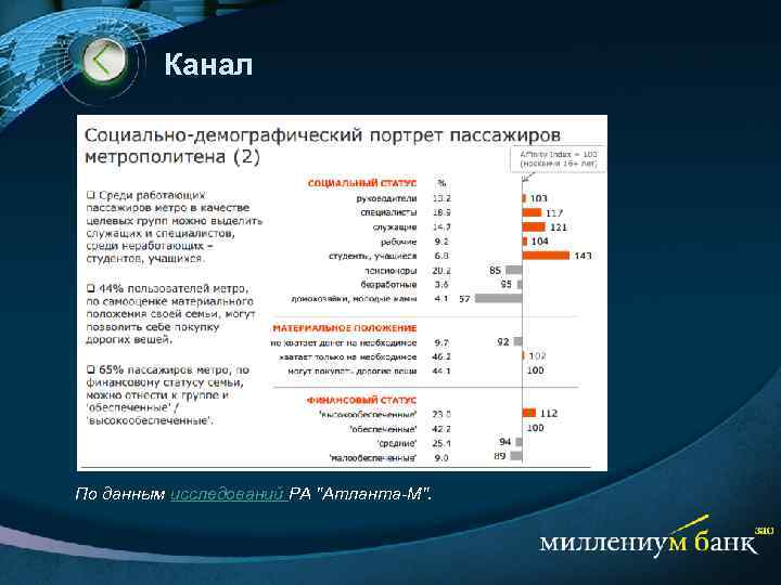 Канал По данным исследований РА "Атланта-М". 