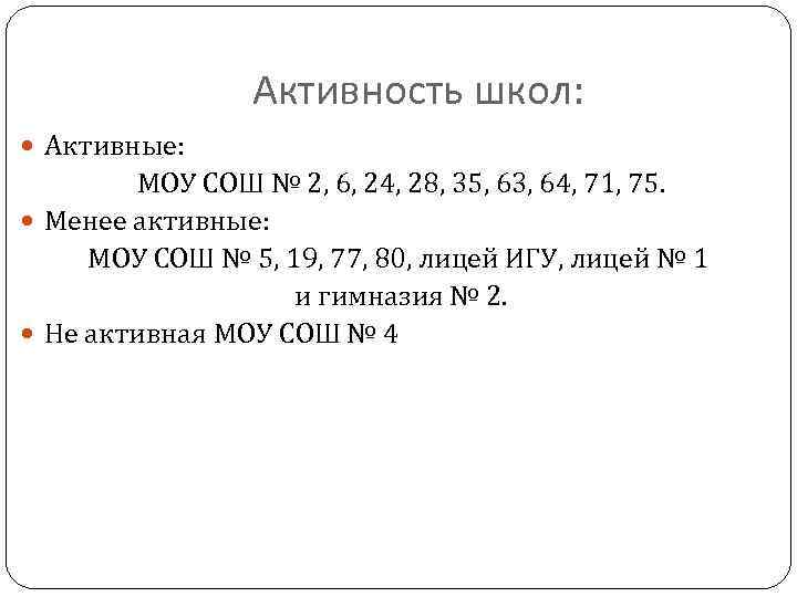 Активность школ: Активные: МОУ СОШ № 2, 6, 24, 28, 35, 63, 64, 71,