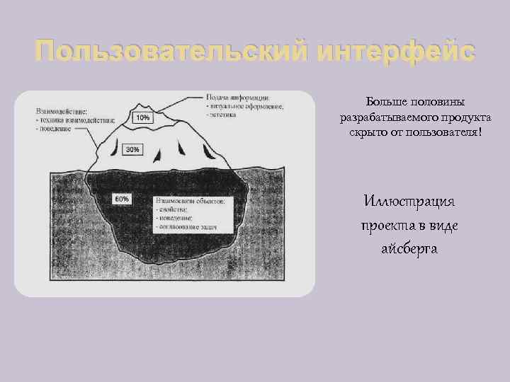 Пользовательский интерфейс Больше половины разрабатываемого продукта скрыто от пользователя! Иллюстрация проекта в виде айсберга